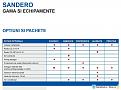 Click image for larger version

Name:	Sandero___optiuni.jpg
Views:	262
Size:	130.3 KB
ID:	53332